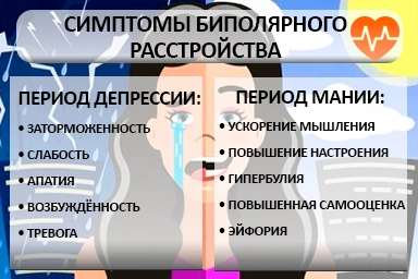 Лечение биполярного расстройства в Дербенте